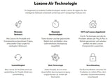 Loxone Raumklima Sensor Air